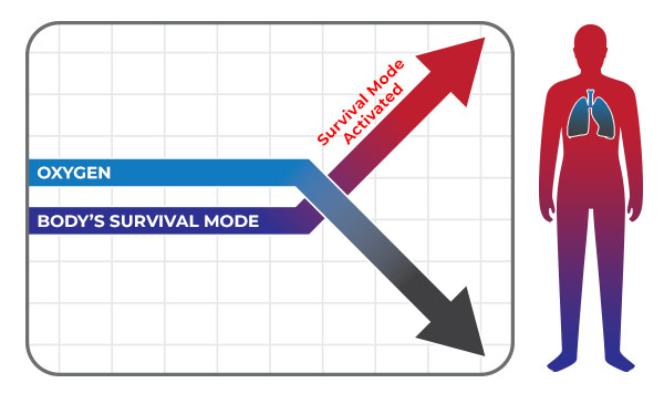 Oxygen Graph
